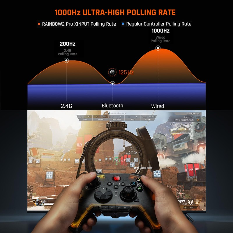 Wireless Controller, BIGBIG WON Rainbow 2 Pro PC Controller 6-Axis