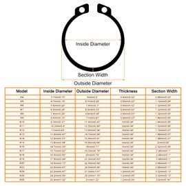 uxcell 526 Pcs External Retaining Rings, 21 Sizes 65Mn Carbon Steel External Circlip Snap Rings Assortment Kits Round Wire Snap Rings for Valves Electrical Appliances