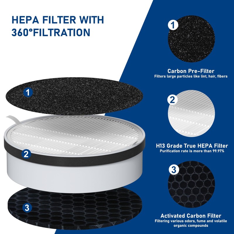 HP125 True HEPA Filter Replacement Set Compatible with Hunter HP125