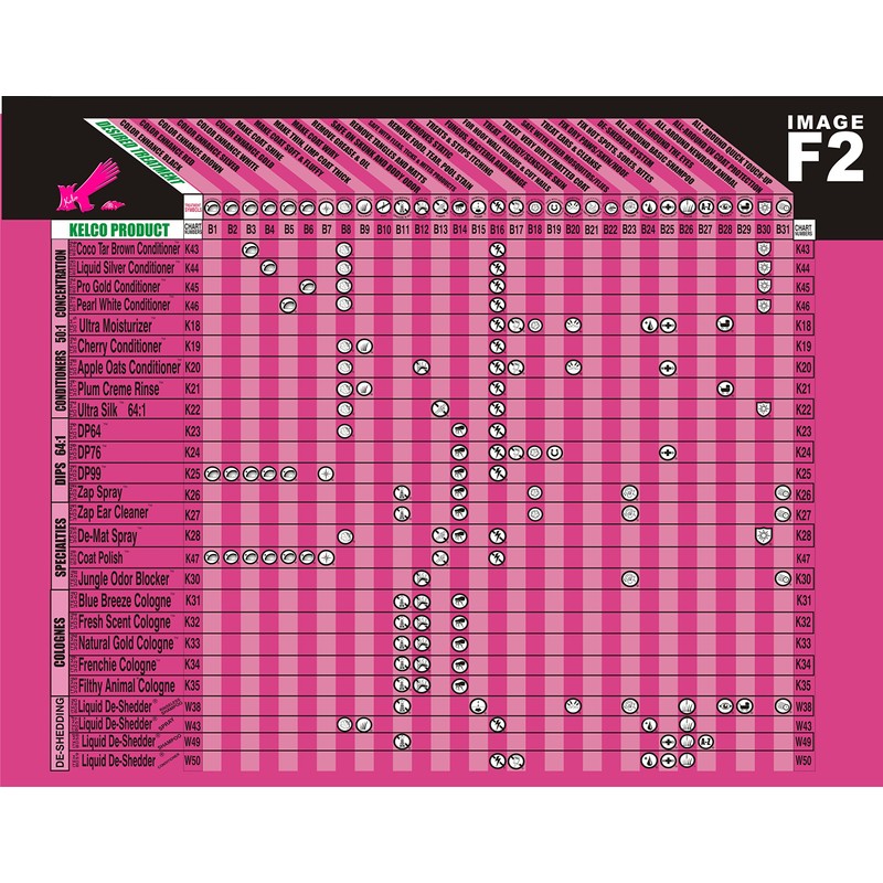 Kelco 50:1 Dr Hypo Shampoo Gallon