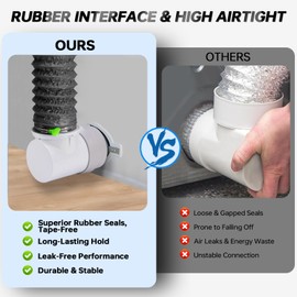 MOPHA 8FT Dryer Vent Hose for Tight Space, Indoor Dryer Hose Vent Kit with 6-Layer Duct Hose, 90 Degree Dryer Vent Elbow with Rubber Seal Connectors,Heat Resistant Dryer Exhaust Pipe,Easy Installation