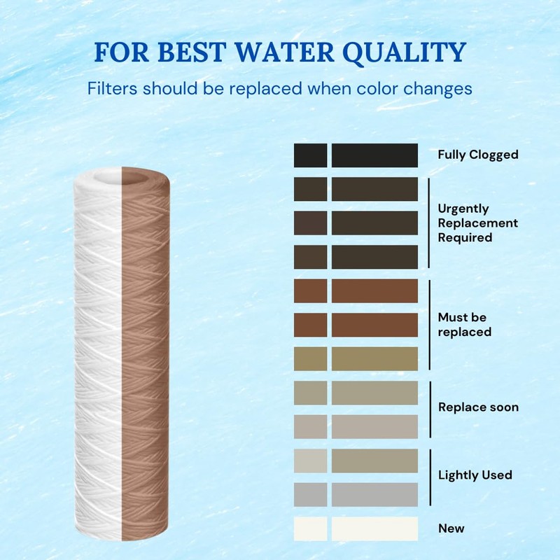 Baleen Filters 20" x 2.5" 20 Micron String Wound Sediment