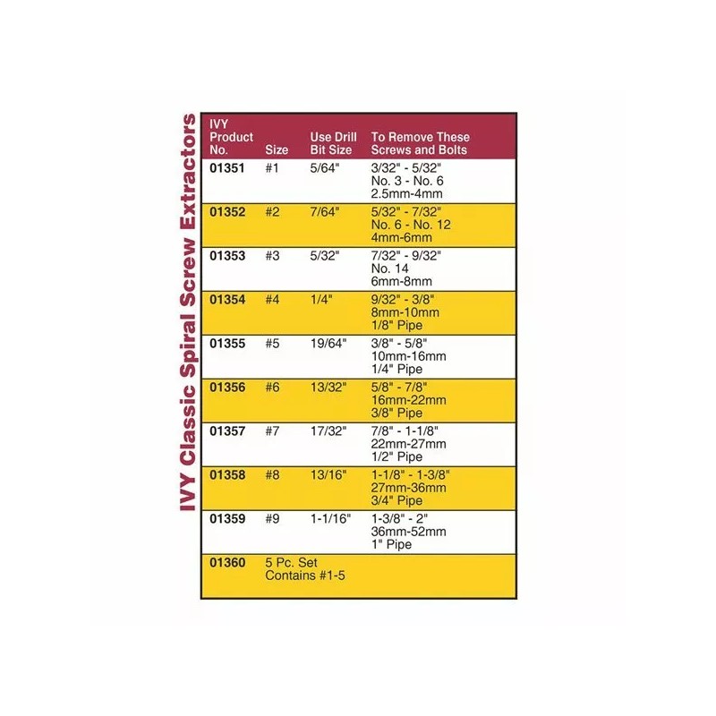 CRAFTSMAN 3 PCS. #1 #2 #3 SPIRAL SCREW BOLT EXTRACTOR