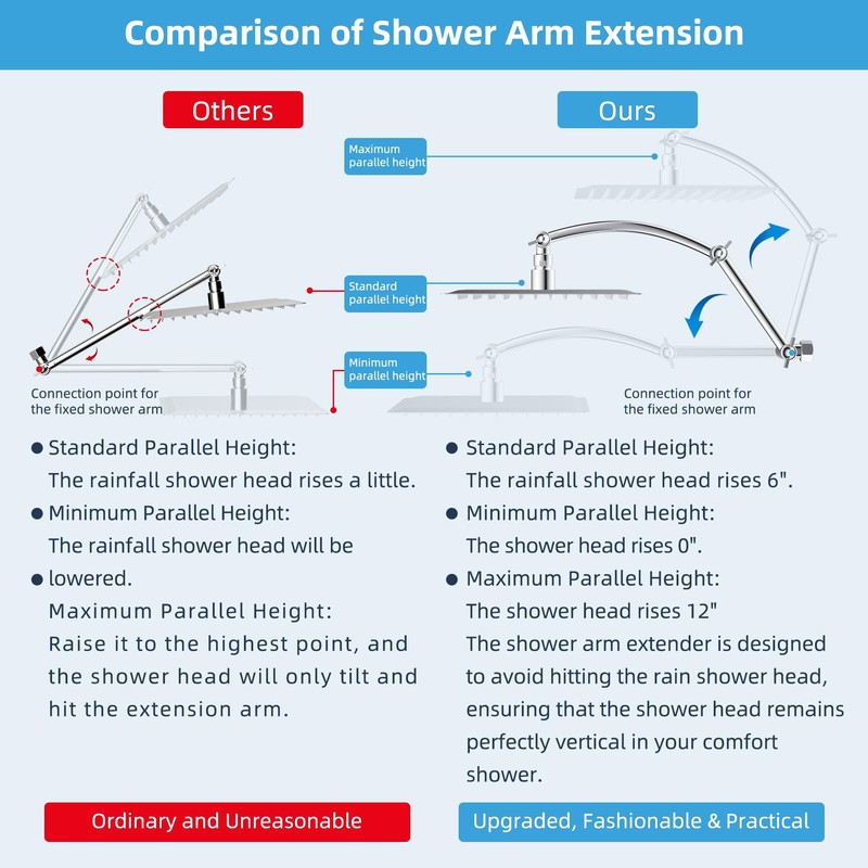 Hibbent All Metal 20'' Shower Head Extension Arm, Solid Brass