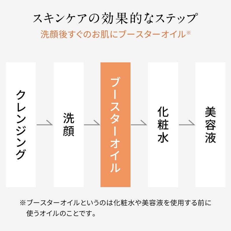 Nemohamo Booster Oil, 1.0 fl oz (30 ml)