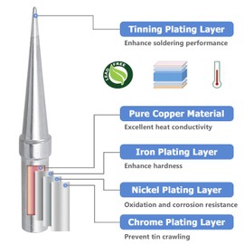 Mesee 5 Pieces ETO Soldering Tip Set Weller ET Series Soldering Iron Tips Replacement Lead Free Solder Iron Welding Tips Kit for WE1010NA WES51 WES50 WEP70 Weller Solder Station