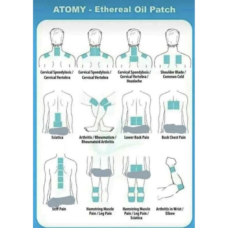 Atomy Essential Oil Patches: The power of natural herbs to
