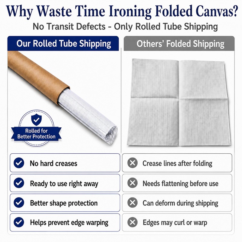 13 Mesh Needlepoint Canvas for Stitching: Rolled Mono Canvas Crease-Free