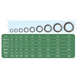 TUNUKE Solid Ring Split Ring Value Fishing (#6, Solid Ring)