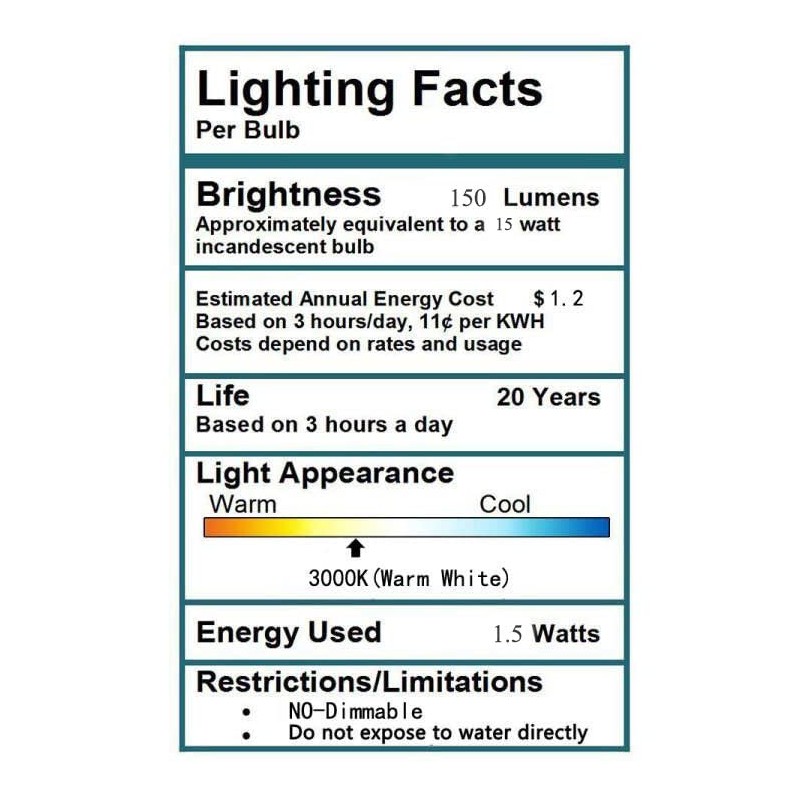 Edearkar G4 LED Bulb JC Bi-Pin Base 1.5W (15W Halogen