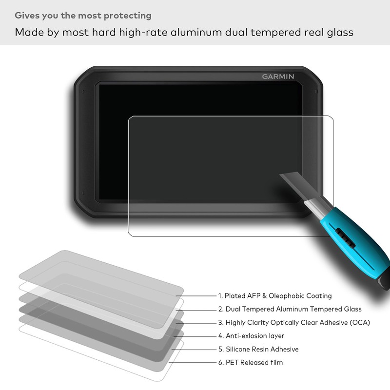 INNOSURE Tempered Glass Screen Protector for Garmin Catalyst Driving Performance