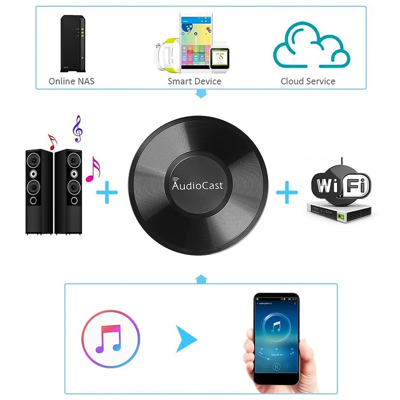 Daiilg Audiocast M5 DLNA Airplay Adapter Wireless WiFi Music Audio