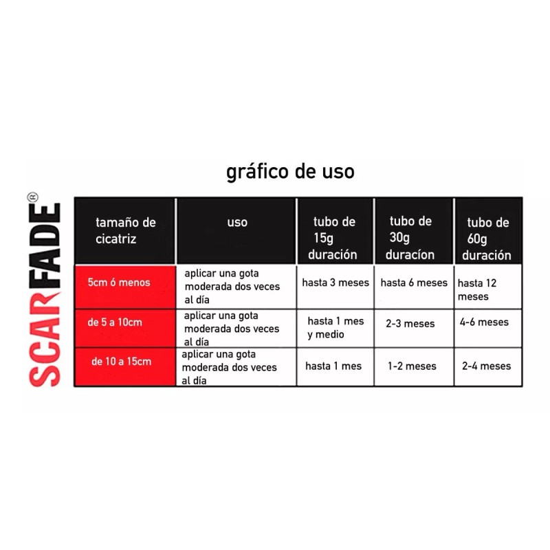 Scarfade 30g Gel Para Cicatrices ( No Cicatricure )