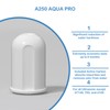A250 Humidifier Demineralization Cartridge