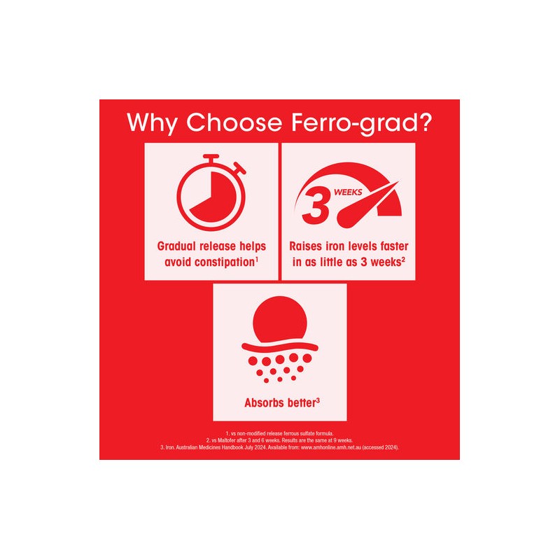 Ferro-Grad C PR 325/562.4mg Tablets Bottle 90