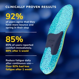 Dr. Scholl's 24-Hour Energy Multipurpose Insoles, Men's Shoe Size 8-14, 1 Pair - Returns Energy with every step, Relieves Foot Pressure & Tired Achy Feet, Memory Foam & Gel Insert