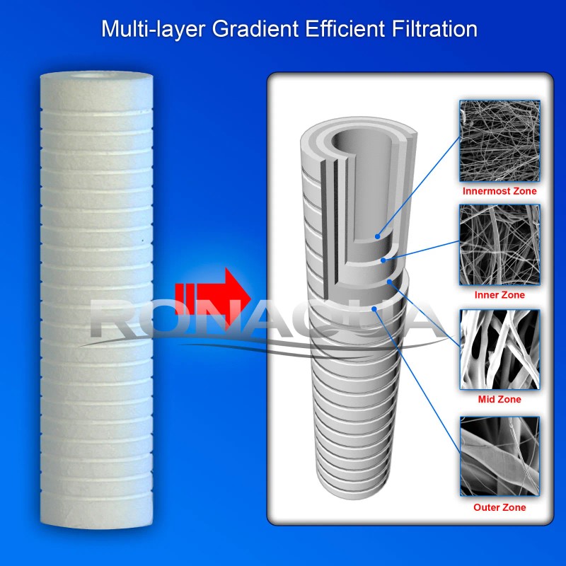 Ronaqua 6 Pack Grooved Sediment 1 Micron Water Filters Cartridge