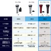Panasonic ES-LT2Q-T Men's Shaver, Lamb Dash, 3 Blades, Brown, Shave