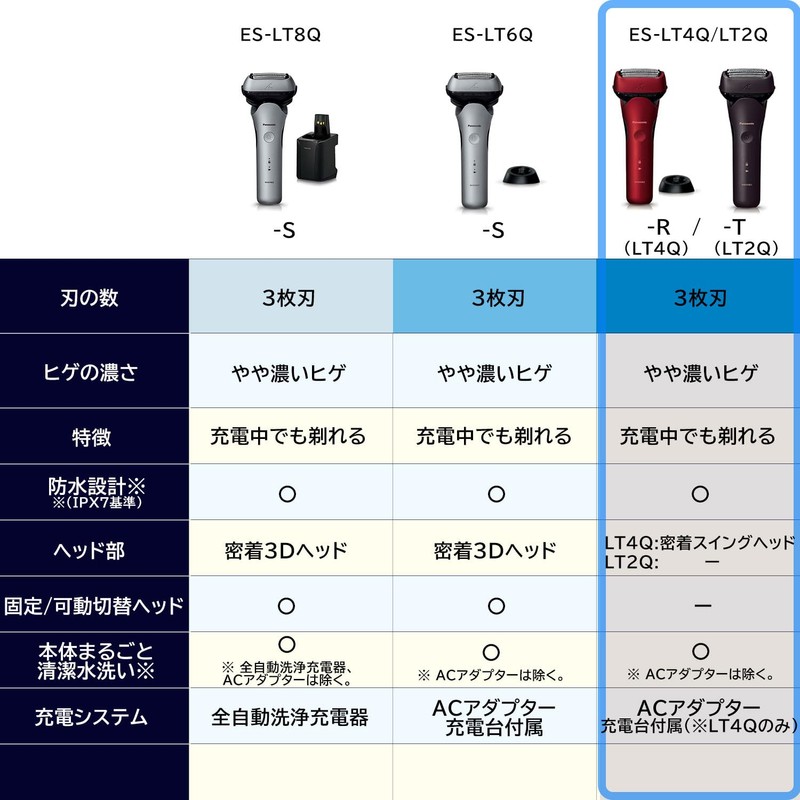Panasonic ES-LT2Q-T Men's Shaver, Lamb Dash, 3 Blades, Brown, Shave