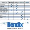 Bendix Premium Ceramic Brake Pads Oe Replacement For Classic Vehicles
