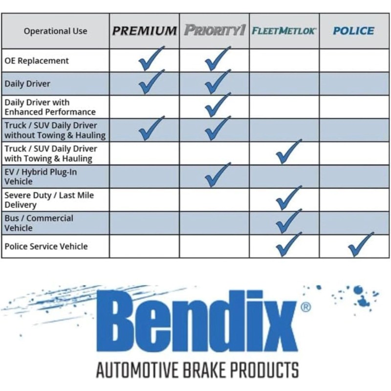 Bendix Premium Ceramic Brake Pads Oe Replacement For Classic Vehicles