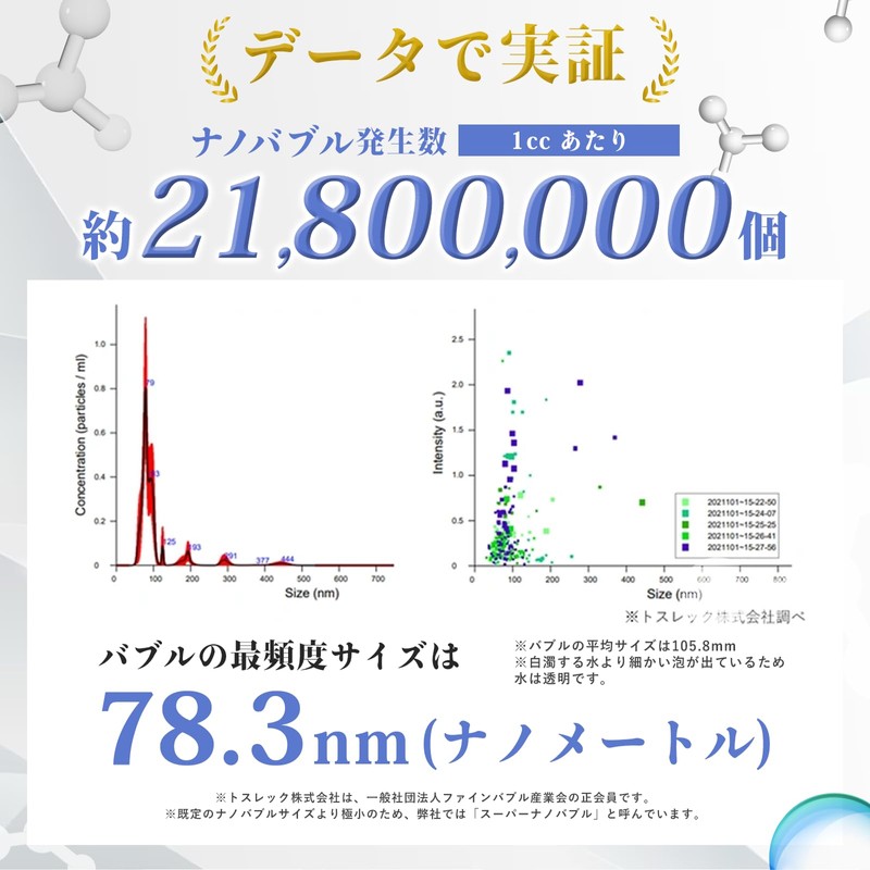 Super Nano Bubble Tornada SW