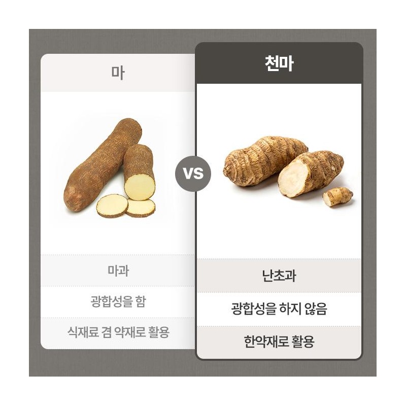 Charm goods Domestic Cheonma pills 200g, 5 pieces / 국산