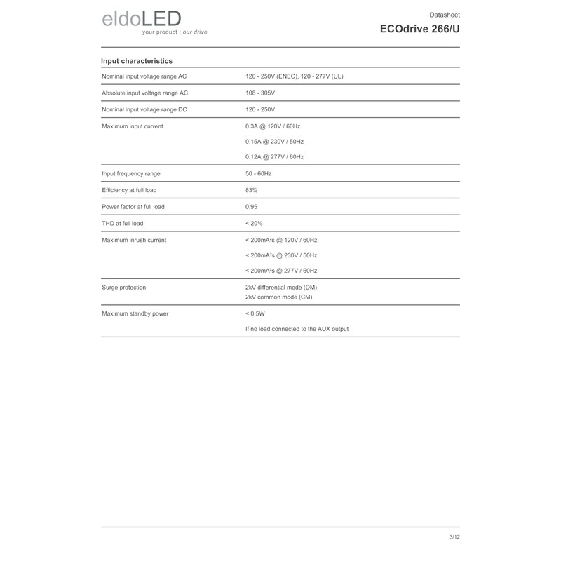 eldoLED | ECOdrive 266/U | 20W 0-10V LED Driver with