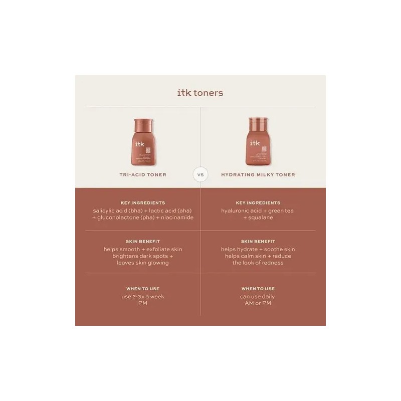 Itk Skincare Toner Facial Hidratante Importado