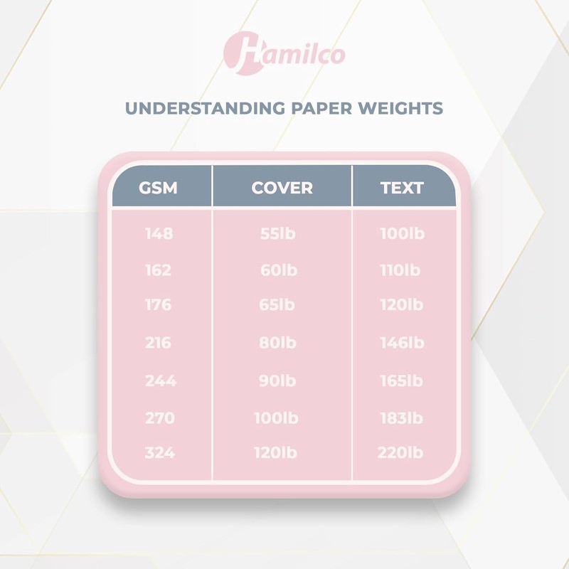 Hamilco Blank Index Cards 5.5 x 8.5 Card Stock 80lb