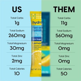 HYDRANT Sugar-Free Electrolyte Drink Mix Variety Pack - 30 Sticks | No Stevia, Real Fruit Juice Powder | Lemonade Flavor | Healthcare, Probiotics, Water | Non-GMO Verified, Vegan, Gluten-Free, Made in USA - Dietary:_Zero Sugar Watermelonade