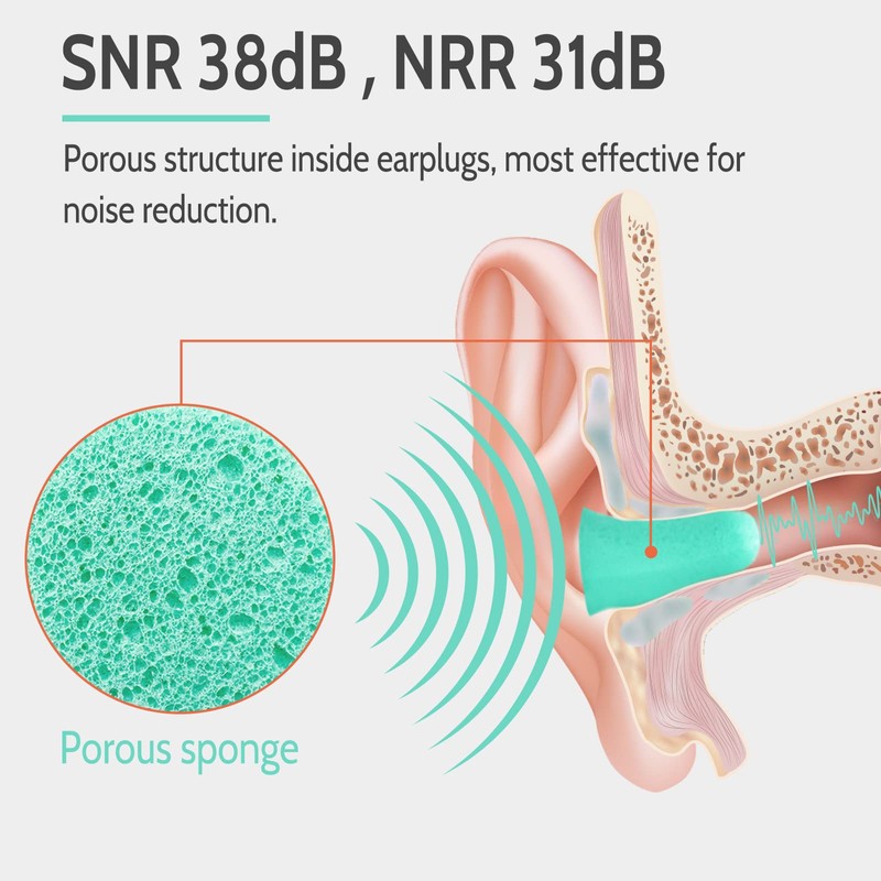 LYSIAN Ultra Soft Foam Earplugs for Sleep - 38dB Noise