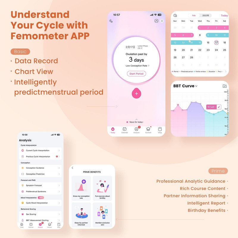 Bluetooth Smart Basal Thermometer with Backlight, Fertility Monitor and Period