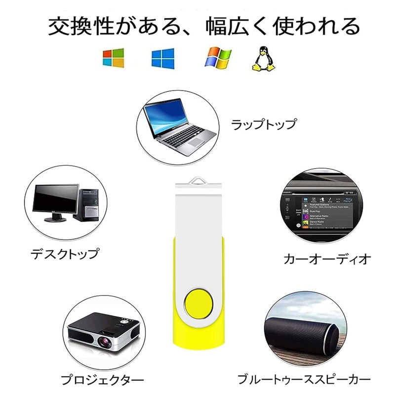 EASTBULL 2GB 2GB Flash Memory USB 2.0 Flash Drive Mini