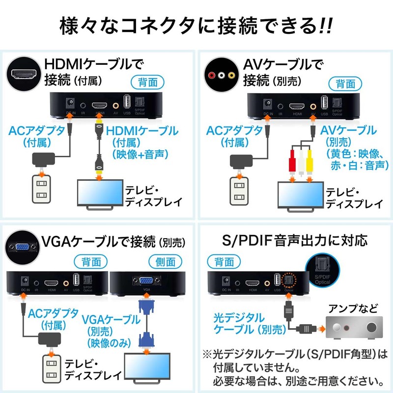 Sanwa Direct 400-MEDI022 Media Player USB/SD HDMI/AV/VGA MP4 Remote Control