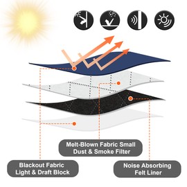 RYB HOME 4-in-1 Dust Filtering Curtains, Mountain Fires Smog Filter Drapes with Melt-Blown Fabric Noise Reducing Window Curtains for Nursery Bedroom, W52 x L84 inch, Navy Blue?2 Panels