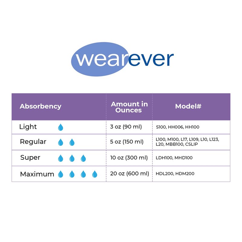 iMEDicare Pelvic Health Naturally Wearever Regular Absorbency (150ml), 1 Pack