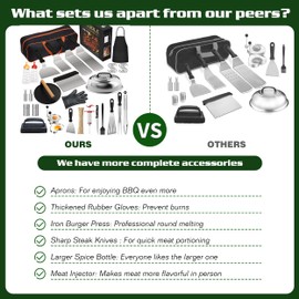 134 Pcs Griddle Accessories Kit for Blackstone - Perfect Flat Top Grill Accessories for Outdoor, Professional Round Melting Dome with Cast Iron Smash Burger Press for Barbecue.