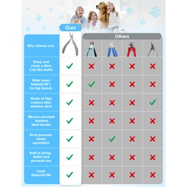 heouvo Heavy Duty Dog Nail Clippers -【Cuts Thick Nails Like Butter】【Upgraded Large Opening】 Professional Toenail Trimmer for All Dogs Cats, Razor Sharp Blade Giant Breed Friendly (Green)