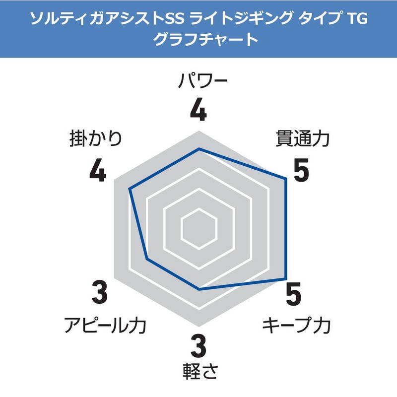 Daiwa Saltiga Assist SS Light Jigging Type TG Rear Single