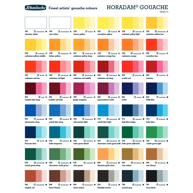 Schmincke 12640006 Horadam Gouache Pintura 15 ml Series 1 Titanium