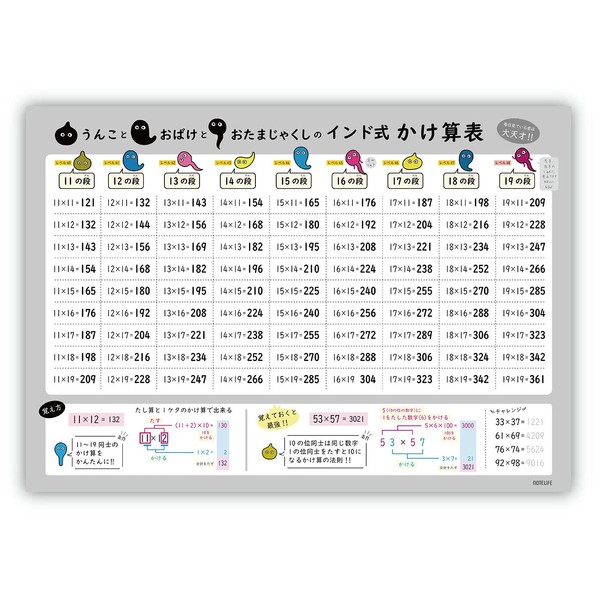 Indian Multiplication (19 x 19 Mind Math Commentary) Bath Poster Poop Ghost Tadpole Design A2 (60x42cm) Learning Poster Notebook Life Indian Educational Math Made in Japan (Indian Style)