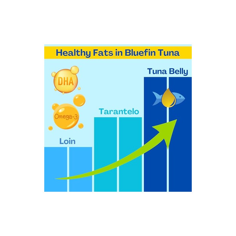 Yellowfin Tuna Belly in Olive Oil - 4.23 oz (120g)