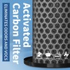 Ap-T20FL Replacement Filter Compatible with Homedics AP-T20 Air Purifiers, 2