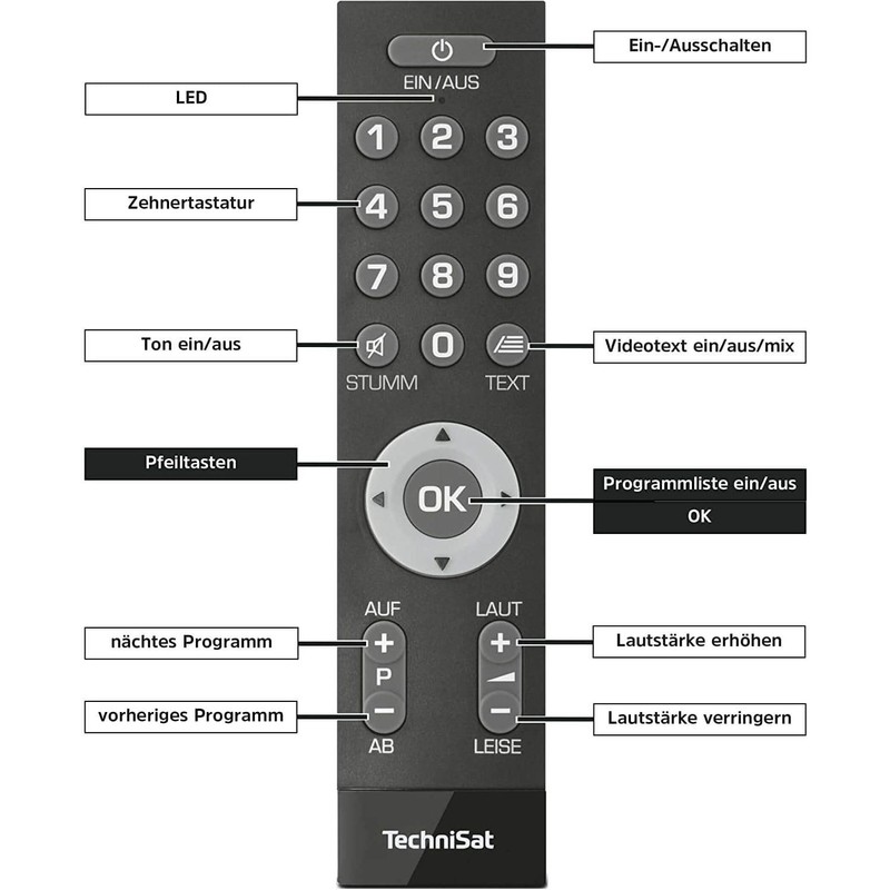 Technisat 0000/3771 Universal Easy Remote Control Black