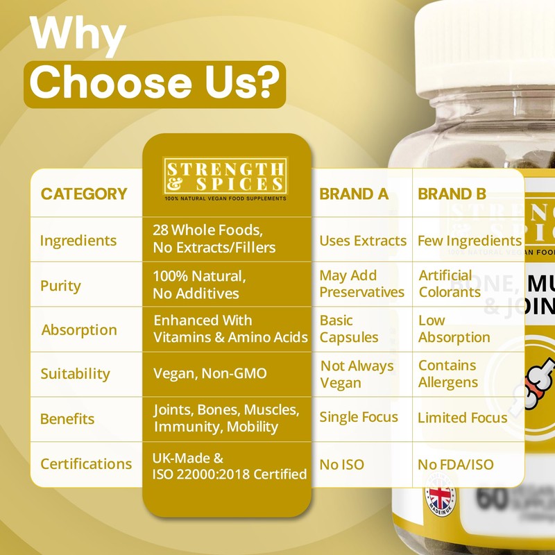 Strength & Spices Bone, Muscle & Joints 100% Natural Supplement