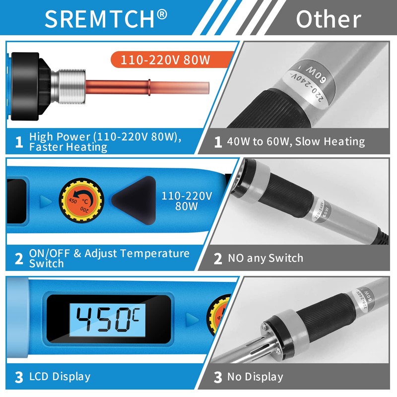 Electronics Soldering Iron Kit, SREMTCH 80W LCD Digital Soldering Gun