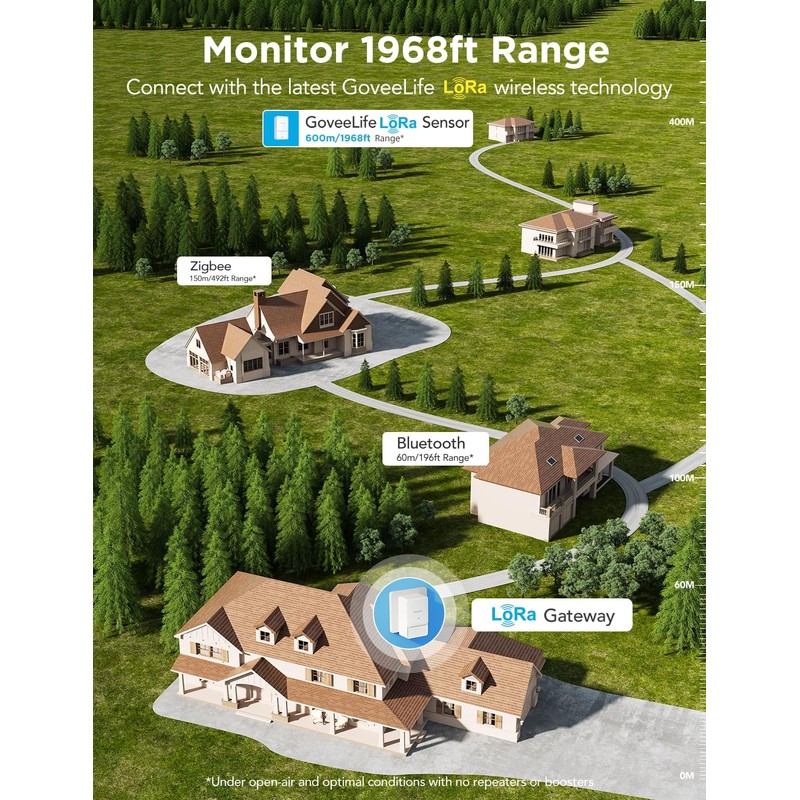 GoveeLife Premium Smart Water Leak Detector 2 with 1968ft Ultra-Long