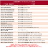 [Tr844] Nissan Dealer Option Navigation TV Kit, Allows You to