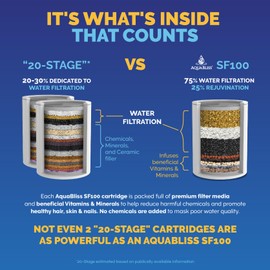 AquaBliss High Output Shower Filter Replacement Cartridge – Reduces Chemicals & Chlorine, Restores pH Balance, Glowing Skin, Strong Nails & Shimmering Hair – 1-Pack (SFC100)